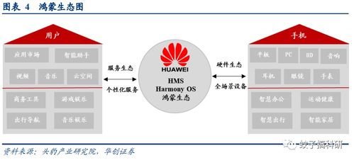 鸿蒙3.0即将面世，技术服务厂商有望率先受益