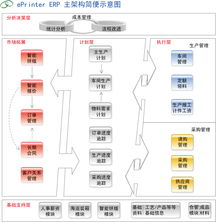 易黄页 连接企业与用户的互联网应用服务桥梁