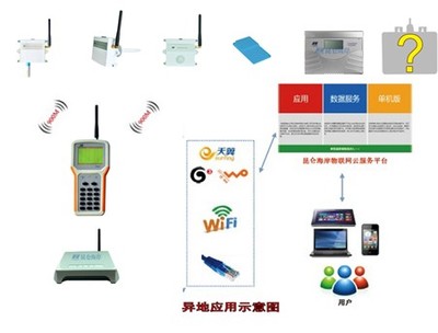 昆仑海岸900M无线温湿度采集记录系统 赋能药品库房智能化管理