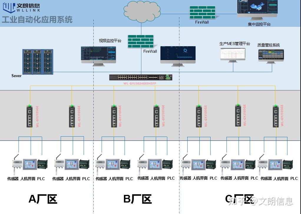 工业交换机 驱动智能工厂自动化解决方案的核心网络引擎与应用软件服务