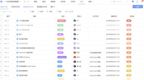 合理制定项目计划的6大步骤及常用工具技术在应用软件服务领域的应用
