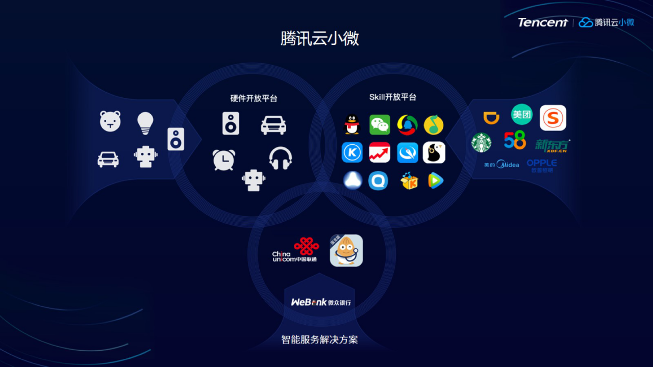 云端智能连接未来生活 从腾讯小微看应用软件服务的新篇章