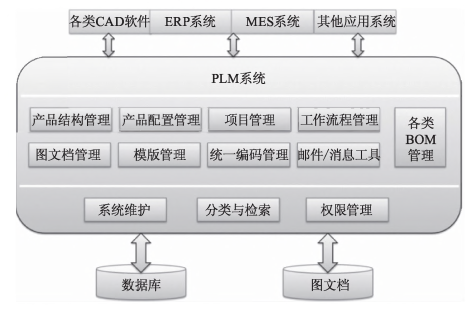 智能工厂信息系统(ERP、PLM、MES、WMS)架构设计与建设规划